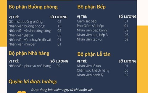  Premier Village Danang tuyển Nhân viên và Thực tập sinh 